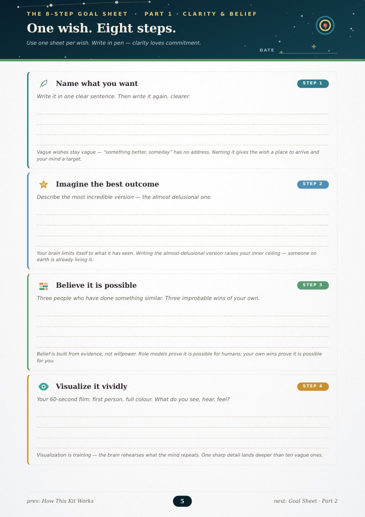Premium Practice Kit: the 8-step goal sheet