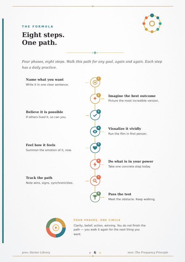 Application Book sample: Eight steps. One path.