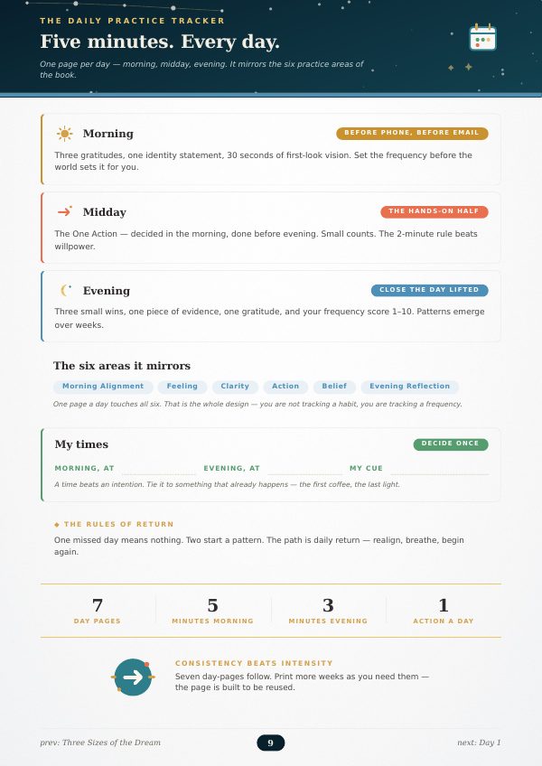 Premium Practice Kit sample: Five minutes. Every day.